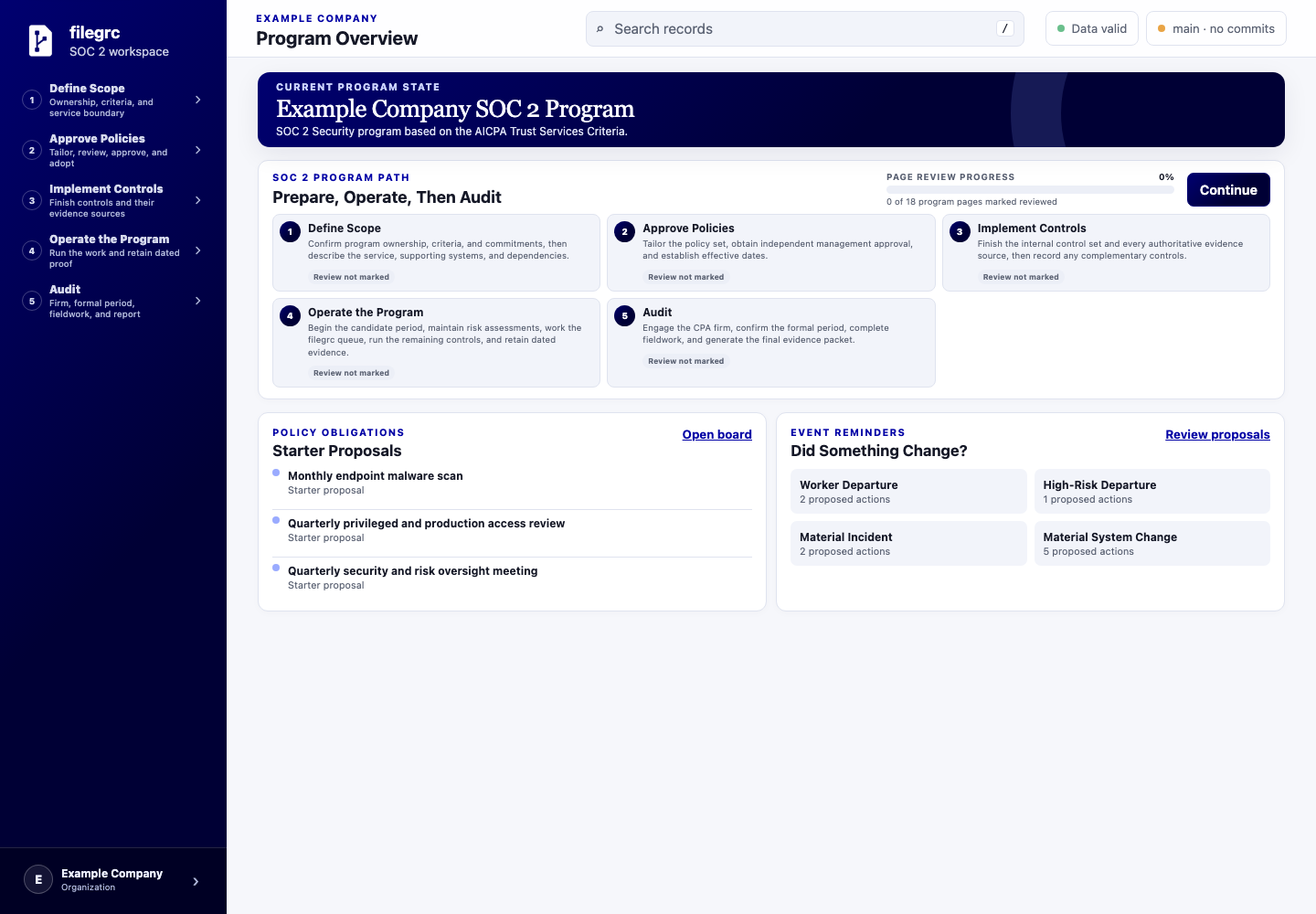 FileGRC program overview showing the five-step SOC 2 workflow